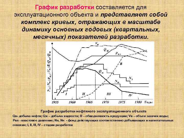 Z графики