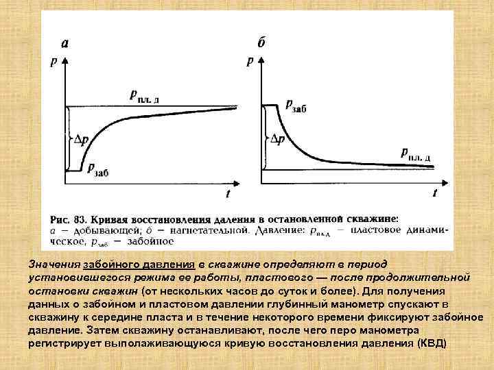 Вид индикаторных диаграмм нагнетательных и добывающих скважин