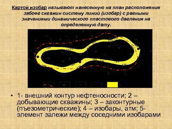 Картой изобар называют нанесенную на план расположения забоев скважин систему линий (изобар) с равными