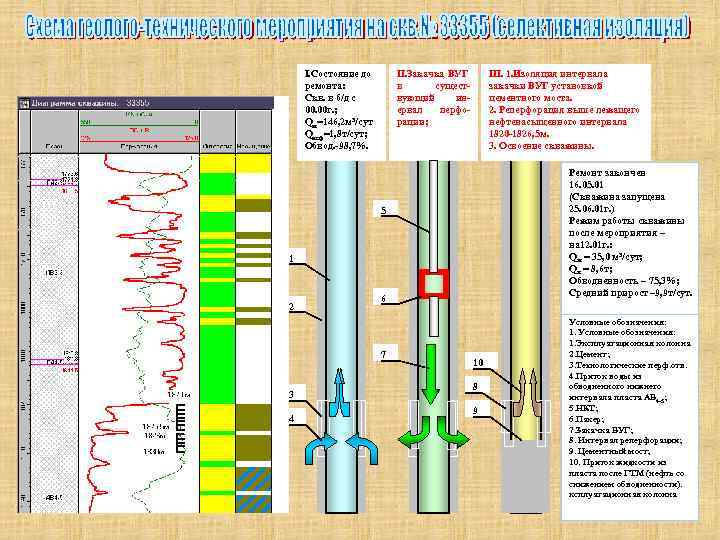 I. Состояние до ремонта: Скв. в б/д с 00. 00 г. ; 02. 92