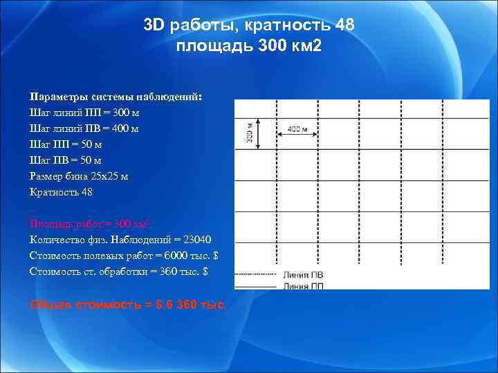 Кратность это. Кратность сейсмики. Кратность системы наблюдений это. Карта кратности.