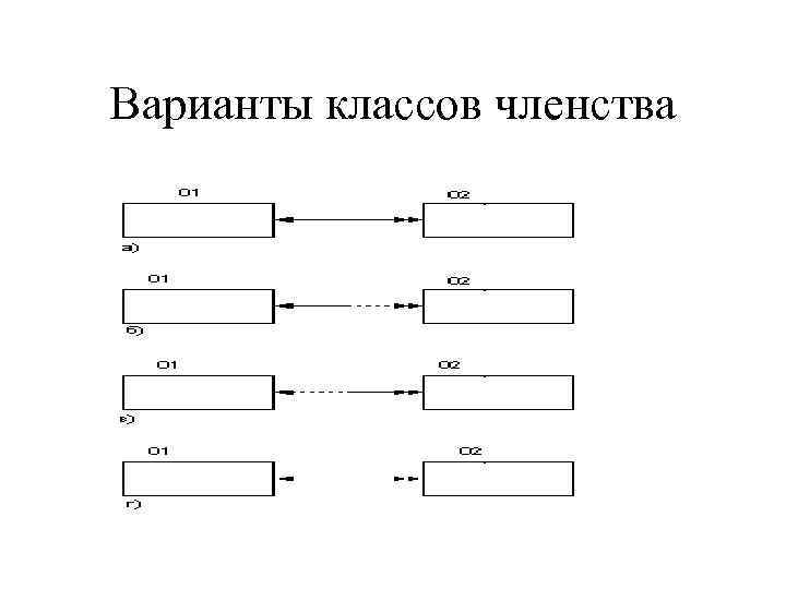 Варианты классов членства 
