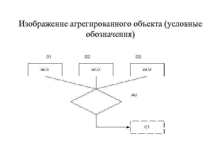 Изображение агрегированного объекта (условные обозначения) 