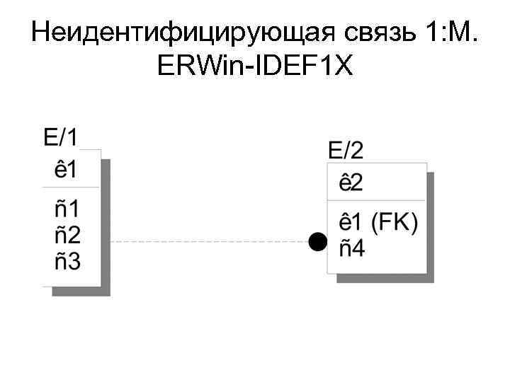 Неидентифицирующая связь 1: М. ERWin-IDEF 1 X 