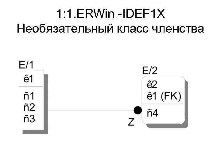 1: 1. ERWin -IDEF 1 X Необязательный класс членства 