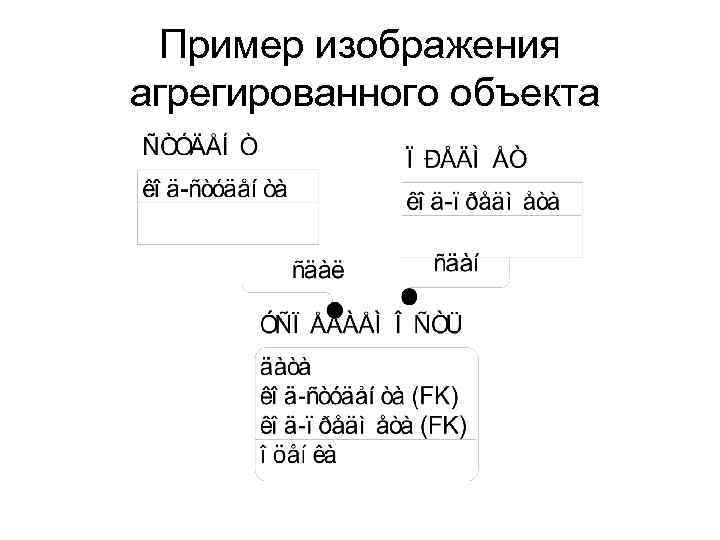 Пример изображения агрегированного объекта 