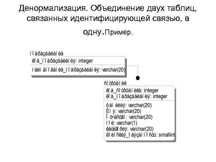 Денормализация. Объединение двух таблиц, связанных идентифицирующей связью, в одну. Пример. 