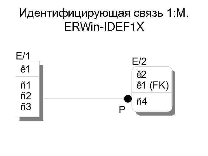 Идентифицирующая связь 1: М. ERWin-IDEF 1 X 