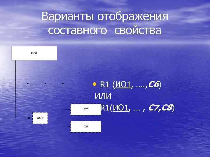 Варианты отображения составного свойства • R 1 (ИО 1, …. , С 6) ИЛИ