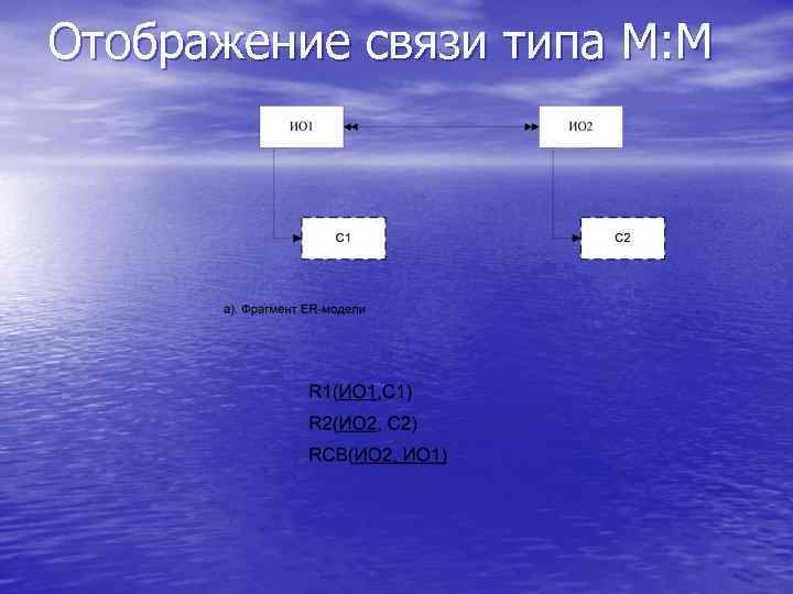Отображение связи типа М: М 