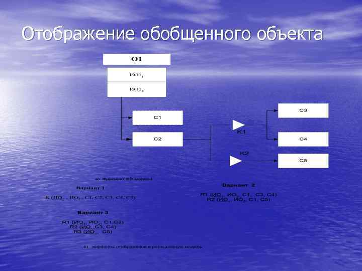 Отображение обобщенного объекта 