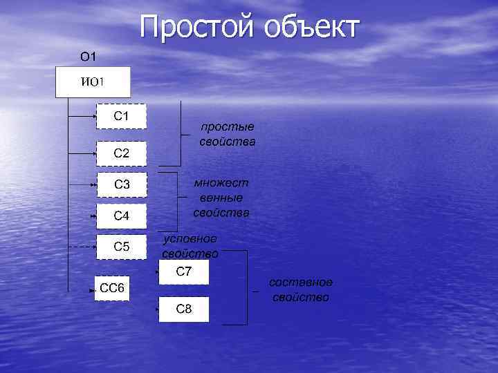 Простой объект 