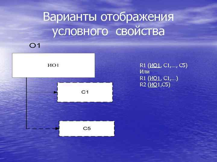 Варианты отображения условного свойства R 1 (ИО 1, С 1, …, С 5) Или