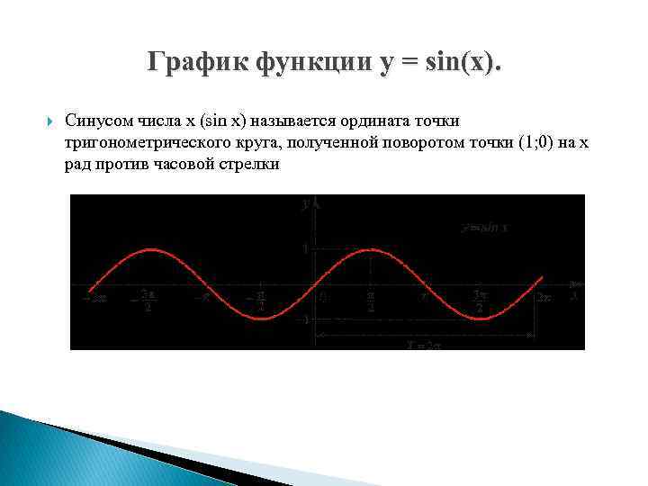 График функции y = sin(x). Синусом числа х (sin x) называется ордината точки тригонометрического