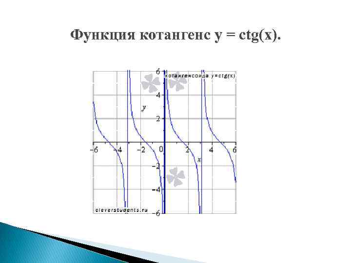 График котангенса. Свойства функции котангенса. График тангенса и котангенса. Свойства котангенса. Свойства тангенса и котангенса.