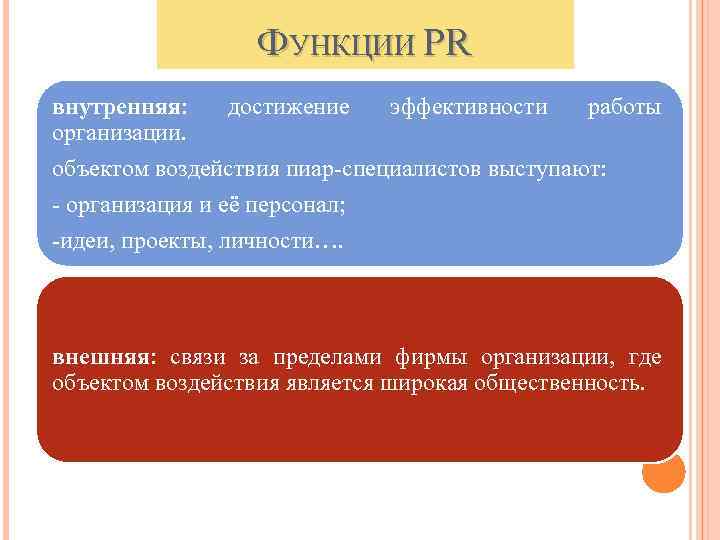 ФУНКЦИИ PR внутренняя: достижение эффективности работы организации. объектом воздействия пиар-специалистов выступают: - организация и