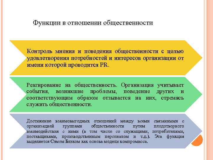 Функции в отношении общественности Контроль мнения и поведения общественности с целью удовлетворения потребностей и