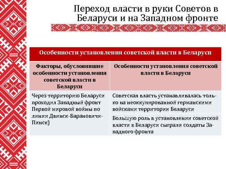 Переход власти в руки Советов в Беларуси и на Западном фронте Особенности установления советской
