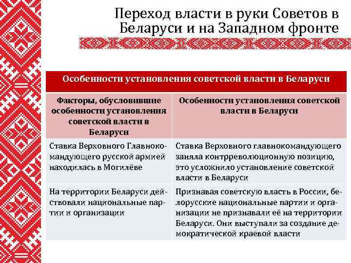 Переход власти в руки Советов в Беларуси и на Западном фронте Особенности установления советской