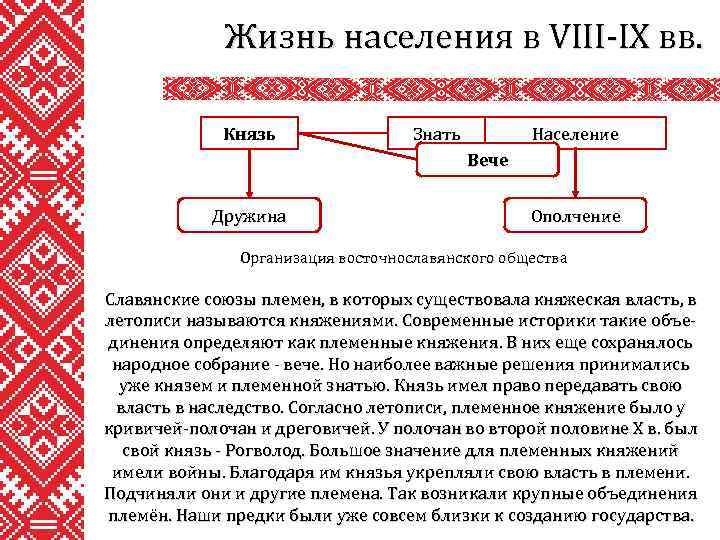 Жизнь населения в VIII-IX вв. Князь Знать Население Вече Дружина Ополчение Организация восточнославянского общества