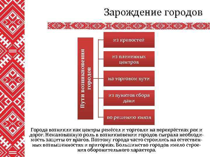 Зарождение городов Пути возникновения городов из крепостей из племенных центров на торговом пути из