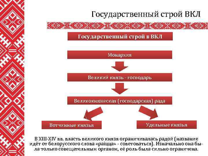 Государственный строй ВКЛ Государственный строй в ВКЛ Монархия Великий князь - господарь Великокняжеская (господарская)