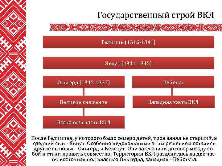 Государственный строй ВКЛ Гедимин (1316 -1341) Явнут (1341 -1345) Ольгерд (1345 -1377) Кейстут Великое