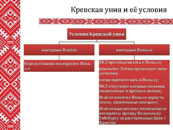 Кревская уния и её условия Условия Кревской унии выгодные Ягайло становился королём Польши выгодные