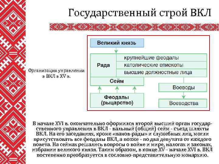 Государственный строй ВКЛ Организация управления в ВКЛ в XV в. В начале XVI в.