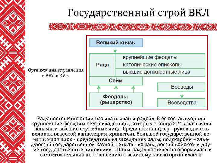 Государственный строй ВКЛ Организация управления в ВКЛ в XV в. Раду постепенно стали называть