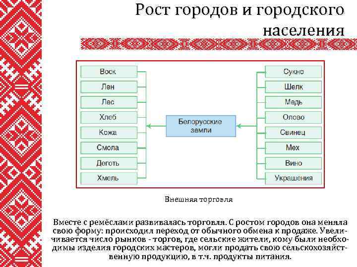 Рост городов и городского населения Внешняя торговля Вместе с ремёслами развивалась торговля. С ростом