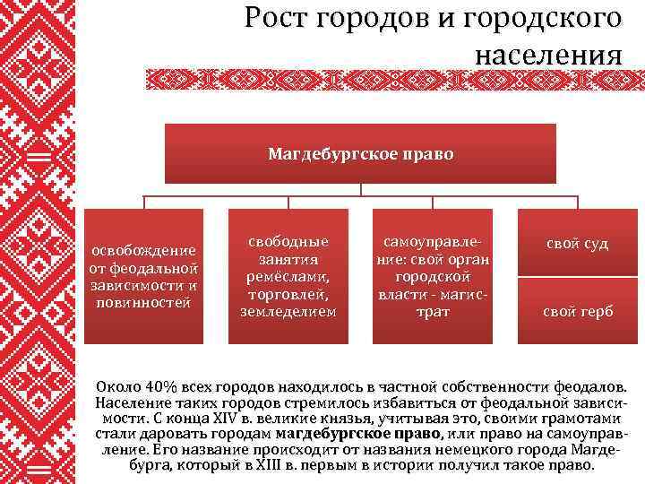 Ментальная карта особенности развития архитектуры белорусских земель в 11 18 вв