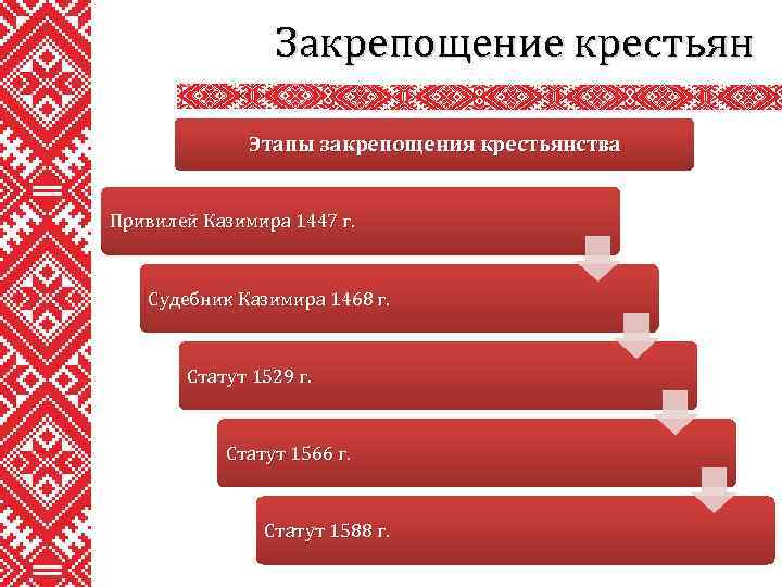 Закрепощение крестьян Этапы закрепощения крестьянства Привилей Казимира 1447 г. Судебник Казимира 1468 г. Статут