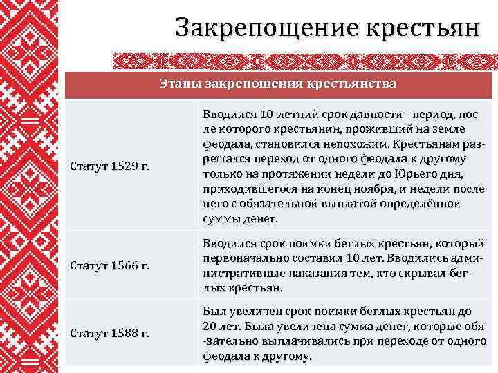 Закрепощение крестьян Этапы закрепощения крестьянства Статут 1529 г. Вводился 10 -летний срок давности -