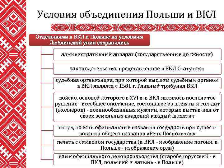 Условия объединения Польши и ВКЛ Отдельными в ВКЛ и Польше по условиям Люблинской унии