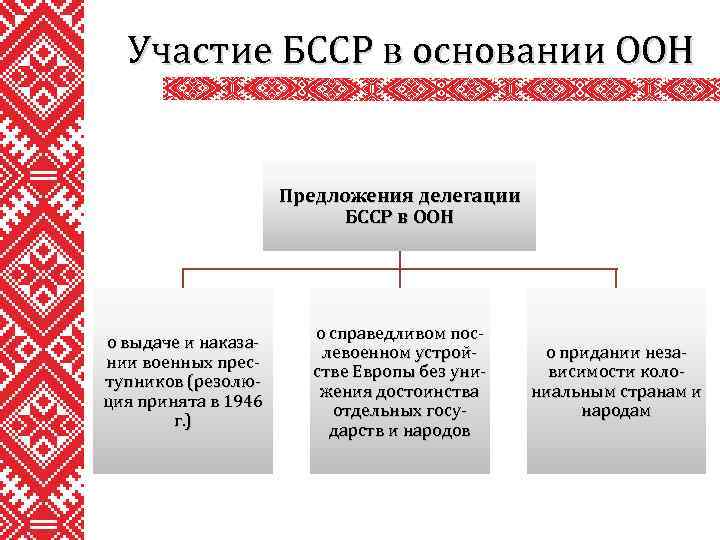 Участие БССР в основании ООН Предложения делегации БССР в ООН о выдаче и наказании
