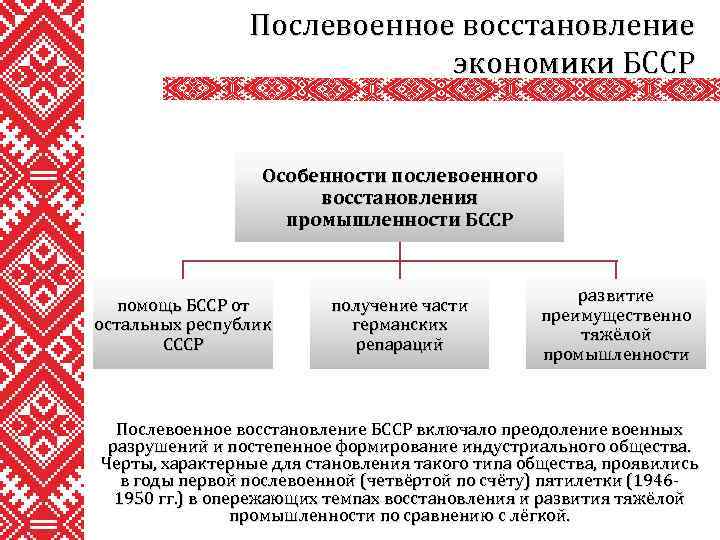 Послевоенное восстановление экономики БССР Особенности послевоенного восстановления промышленности БССР помощь БССР от остальных республик