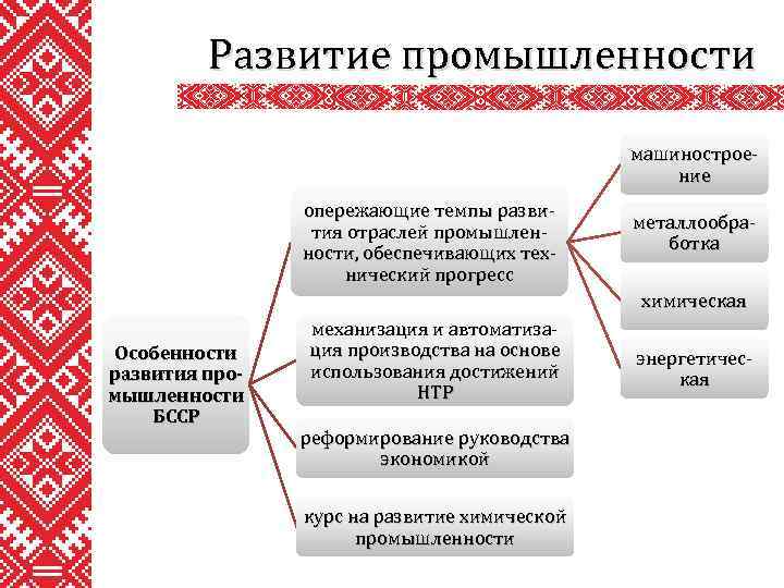 Развитие промышленности машиностроение опережающие темпы развития отраслей промышленности, обеспечивающих технический прогресс металлообработка химическая Особенности
