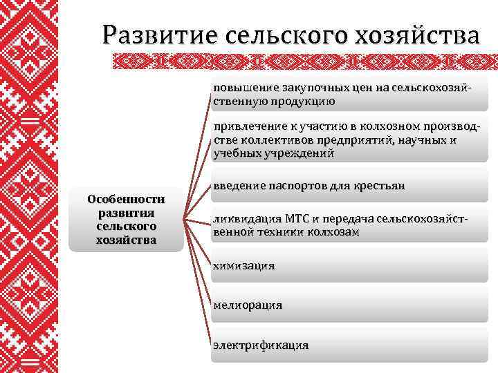 Развитие сельского хозяйства повышение закупочных цен на сельскохозяйственную продукцию привлечение к участию в колхозном