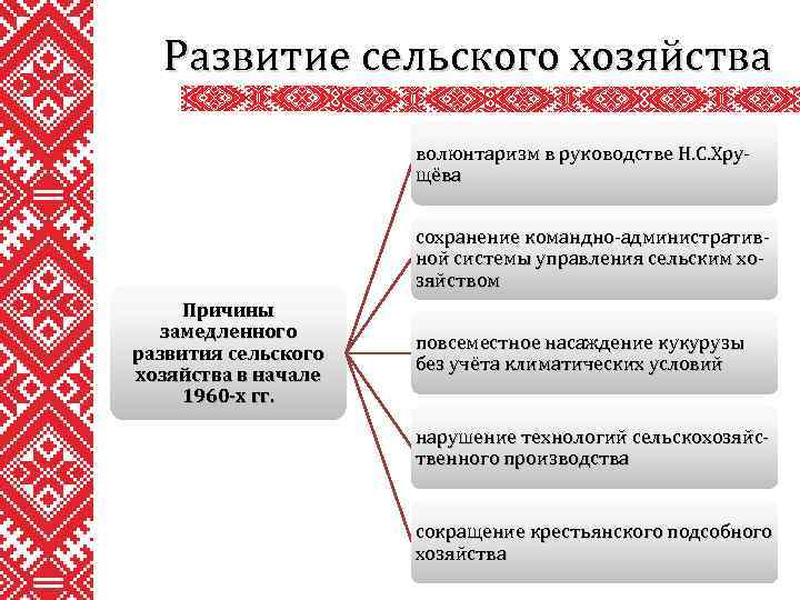 Развитие сельского хозяйства волюнтаризм в руководстве Н. С. Хрущёва сохранение командно-административной системы управления сельским