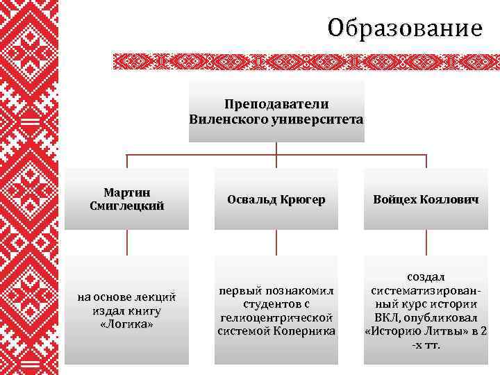 Образование Преподаватели Виленского университета Мартин Смиглецкий на основе лекций издал книгу «Логика» Освальд Крюгер