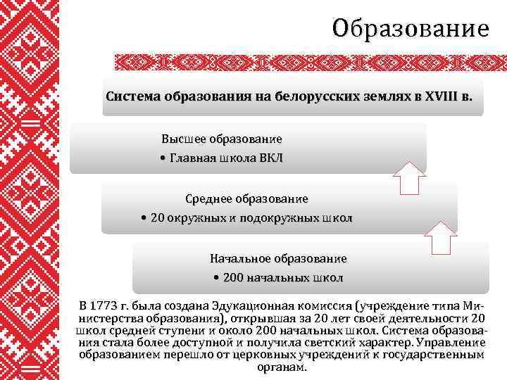 Образование Система образования на белорусских землях в XVIII в. Высшее образование • Главная школа