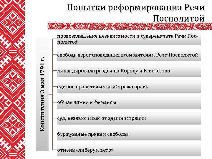 Попытки реформирования Речи Посполитой Конституция 3 мая 1791 г. провозглашение независимости и суверенитета Речи