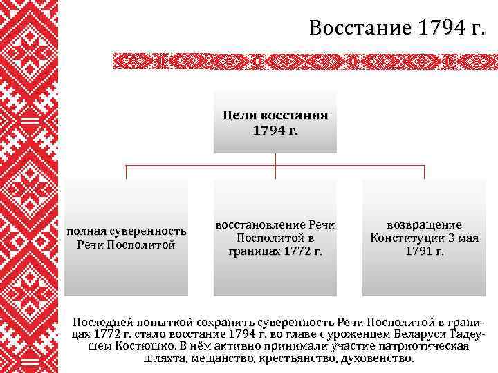 Восстание 1794 г. Цели восстания 1794 г. полная суверенность Речи Посполитой восстановление Речи Посполитой