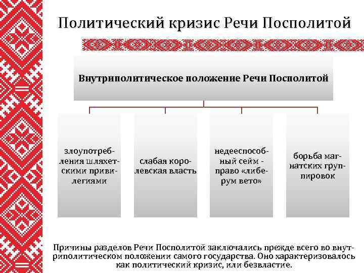 Политический кризис Речи Посполитой Внутриполитическое положение Речи Посполитой злоупотребления шляхетскими привилегиями слабая королевская власть