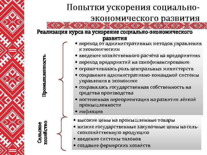 Попытки ускорения социальноэкономического развития Сельское хозяйство Промышленность Реализация курса на ускорение социально-экономического развития •