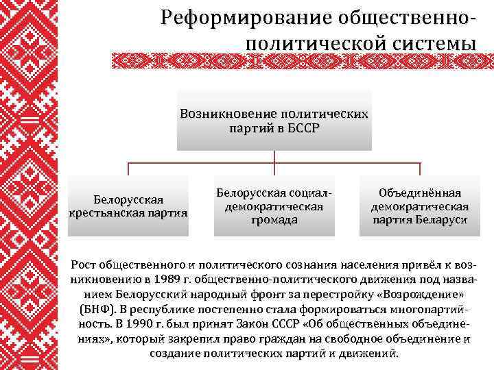 Реформирование общественнополитической системы Возникновение политических партий в БССР Белорусская крестьянская партия Белорусская социалдемократическая громада