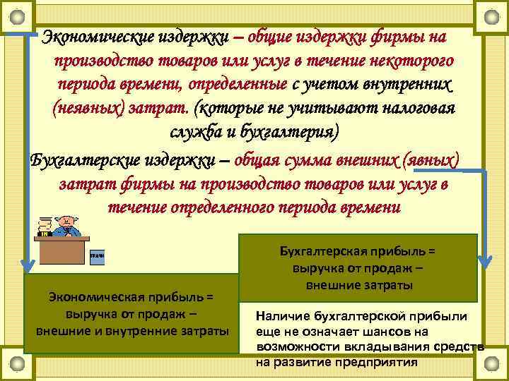 Экономические издержки – общие издержки фирмы на производство товаров или услуг в течение некоторого