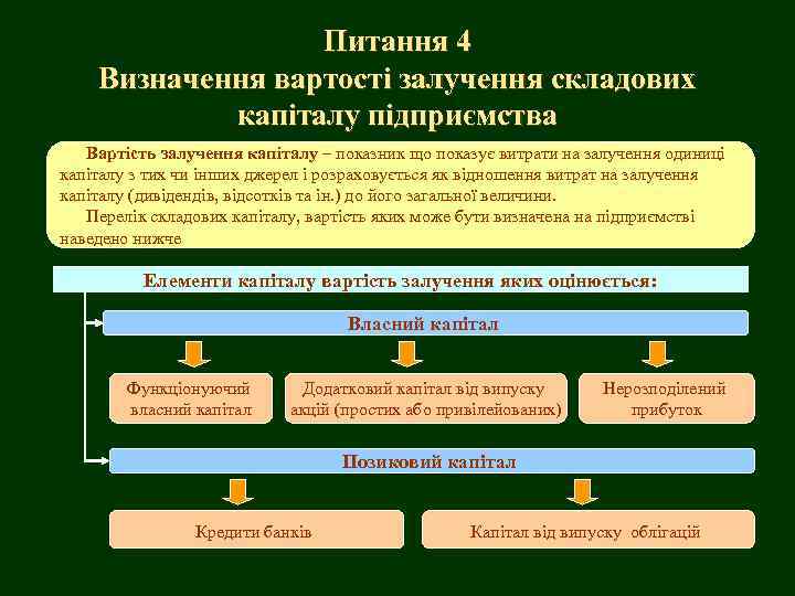 Питання 4 Визначення вартості залучення складових капіталу підприємства Вартість залучення капіталу – показник що