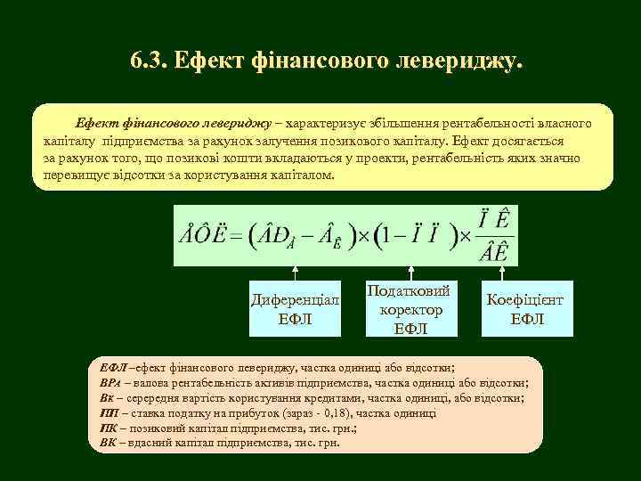 6. 3. Ефект фінансового левериджу – характеризує збільшення рентабельності власного капіталу підприємства за рахунок